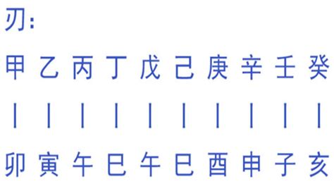 八字 羊刃|羊刃詳細解析，何為羊刃？｜八字命